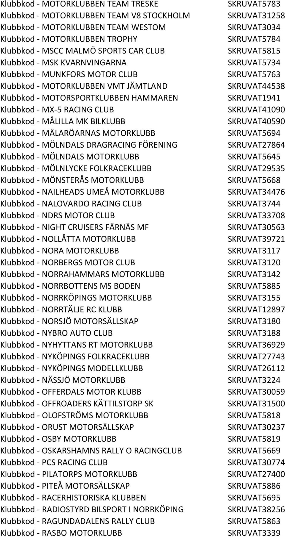 MÄLARÖARNAS MOTORKLUBB Klubbkod - MÖLNDALS DRAGRACING FÖRENING Klubbkod - MÖLNDALS MOTORKLUBB Klubbkod - MÖLNLYCKE FOLKRACEKLUBB Klubbkod - MÖNSTERÅS MOTORKLUBB Klubbkod - NAILHEADS UMEÅ MOTORKLUBB