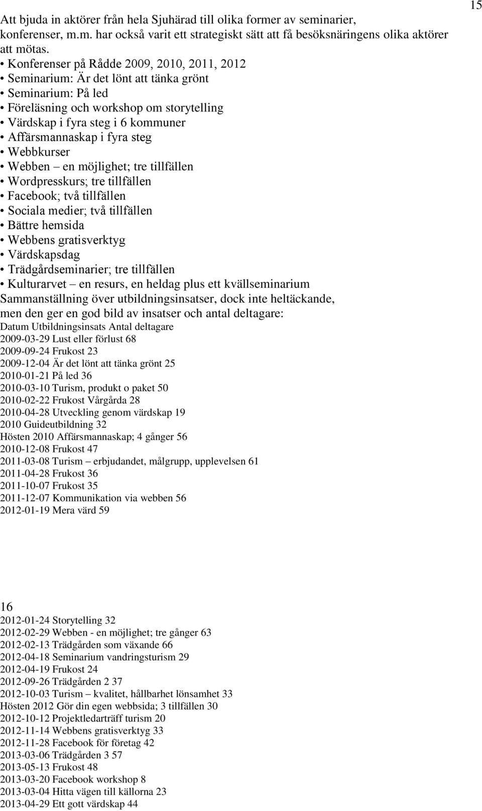 fyra steg Webbkurser Webben en möjlighet; tre tillfällen Wordpresskurs; tre tillfällen Facebook; två tillfällen Sociala medier; två tillfällen Bättre hemsida Webbens gratisverktyg Värdskapsdag