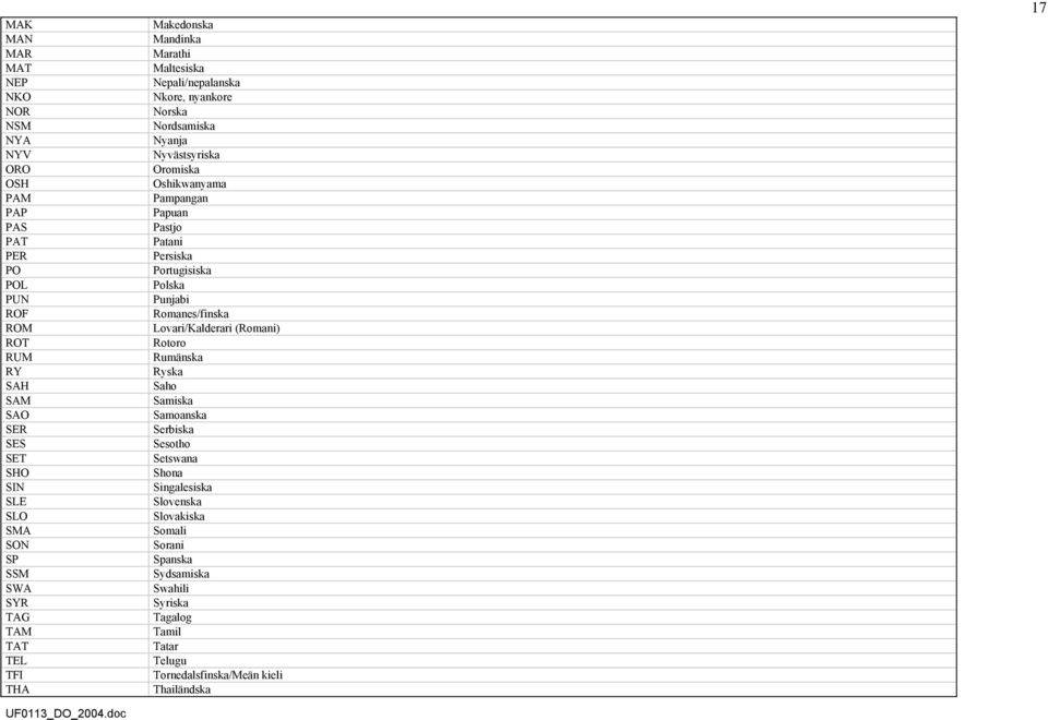 (Romani) ROT Rotoro RUM Rumänska RY Ryska SAH Saho SAM Samiska SAO Samoanska SER Serbiska SES Sesotho SET Setswana SHO Shona SIN Singalesiska SLE Slovenska SLO
