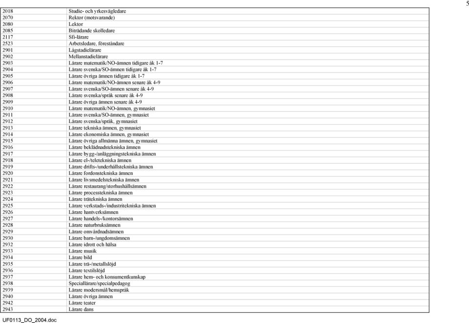svenska/so-ämnen senare åk 4-9 2908 Lärare svenska/språk senare åk 4-9 2909 Lärare övriga ämnen senare åk 4-9 2910 Lärare matematik/no-ämnen, gymnasiet 2911 Lärare svenska/so-ämnen, gymnasiet 2912
