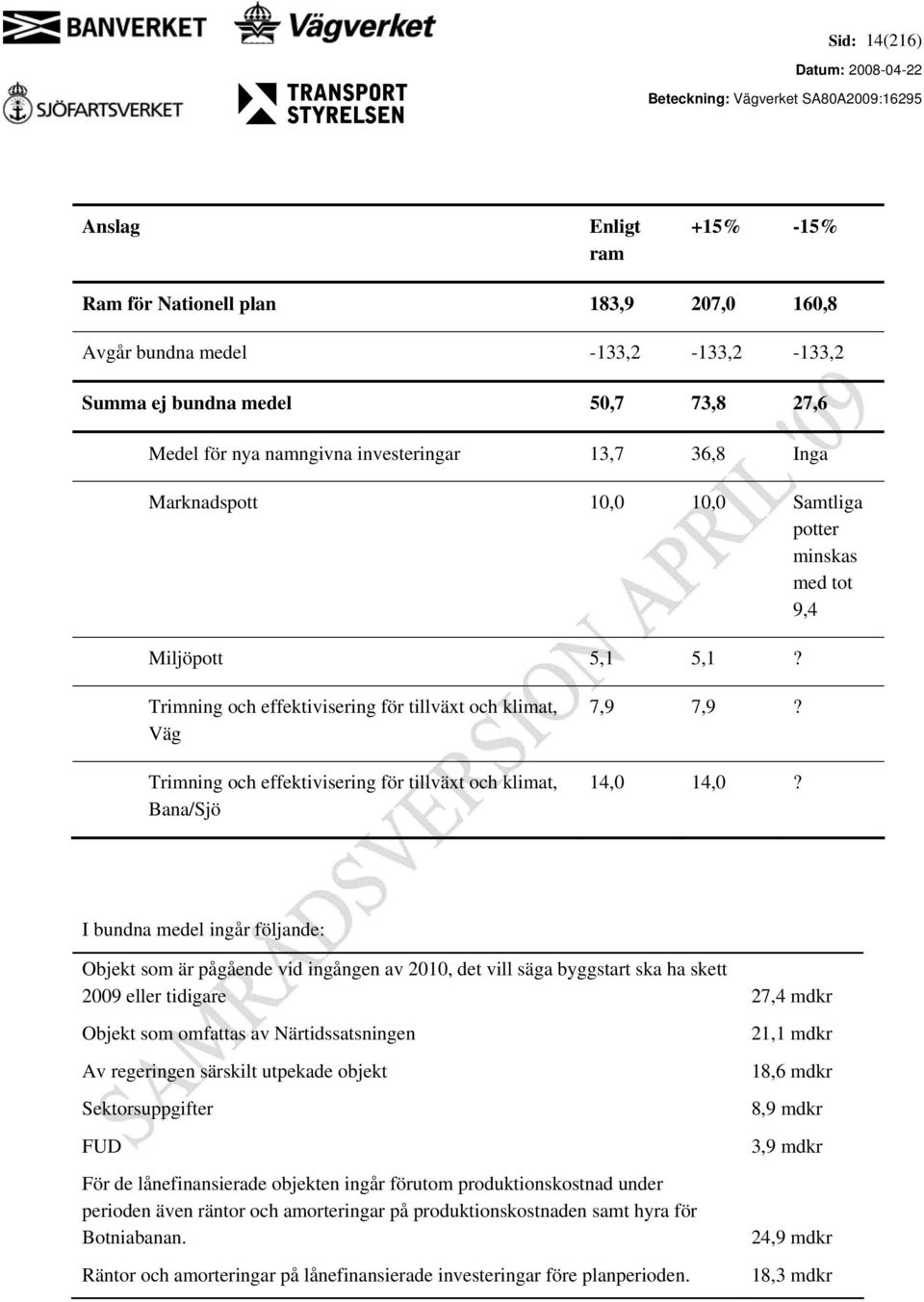 Trimning och effektivisering för tillväxt och klimat, Väg Trimning och effektivisering för tillväxt och klimat, Bana/Sjö 7,9 7,9? 14,0 14,0?