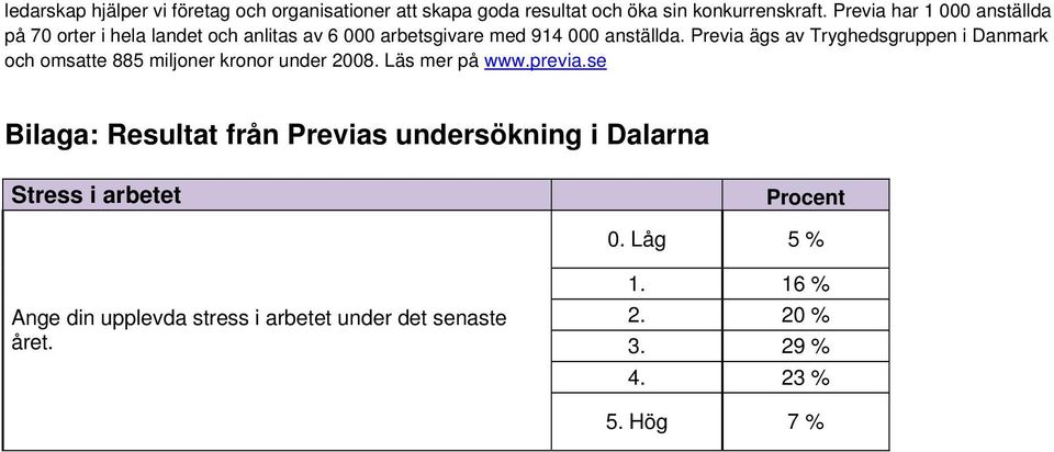 Previa ägs av Tryghedsgruppen i Danmark och omsatte 885 miljoner kronor under 2008. Läs mer på www.previa.