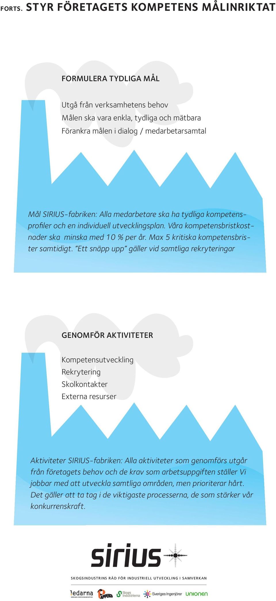Alla medarbetare ska ha tydliga kompetensprofiler och en individuell utvecklingsplan. Våra kompetensbristkostnader ska minska med 10 % per år. Max 5 kritiska kompetensbrister samtidigt.