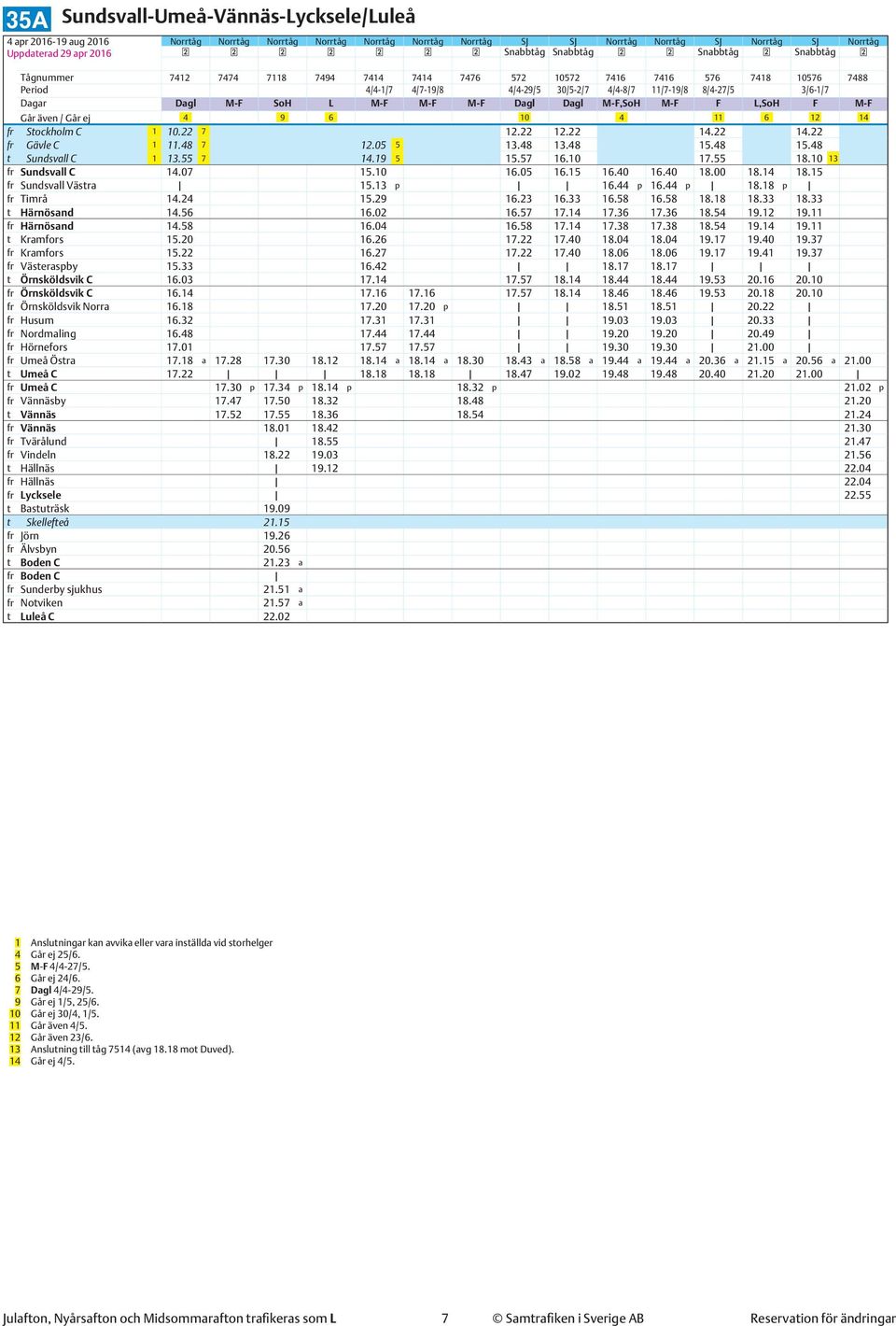 Dagl M-F,SoH M-F F L,SoH F M-F Går även / Går ej 4 9 6 10 4 11 6 12 14 fr Stockholm C 1 10.22 7 12.22 12.22 14.22 14.22 fr Gävle C 1 11.48 7 12.05 5 13.48 13.48 15.48 15.48 t Sundsvall C 1 13.55 7 14.