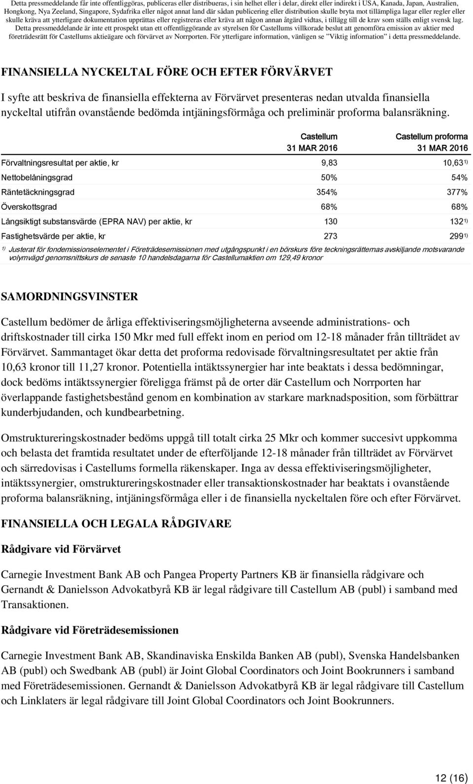 Castellum 31 MAR 2016 Castellum proforma 31 MAR 2016 Förvaltningsresultat per aktie, kr 9,83 10,63 1) Nettobelåningsgrad 50% 54% Räntetäckningsgrad 354% 377% Överskottsgrad 68% 68% Långsiktigt
