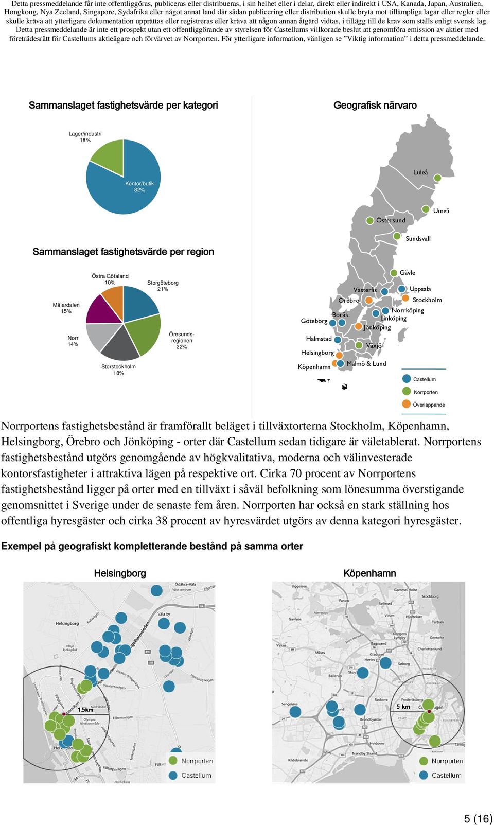 Lund Castellum Norrporten Överlappande Norrportens fastighetsbestånd är framförallt beläget i tillväxtorterna Stockholm, Köpenhamn, Helsingborg, Örebro och Jönköping - orter där Castellum sedan