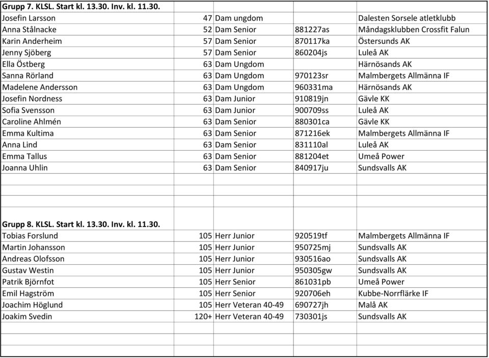 Josefin Larsson 47 Dam ungdom Dalesten Sorsele atletklubb Anna Stålnacke 52 Dam Senior 881227as Måndagsklubben Crossfit Falun Karin Anderheim 57 Dam Senior 870117ka Östersunds AK Jenny Sjöberg 57 Dam