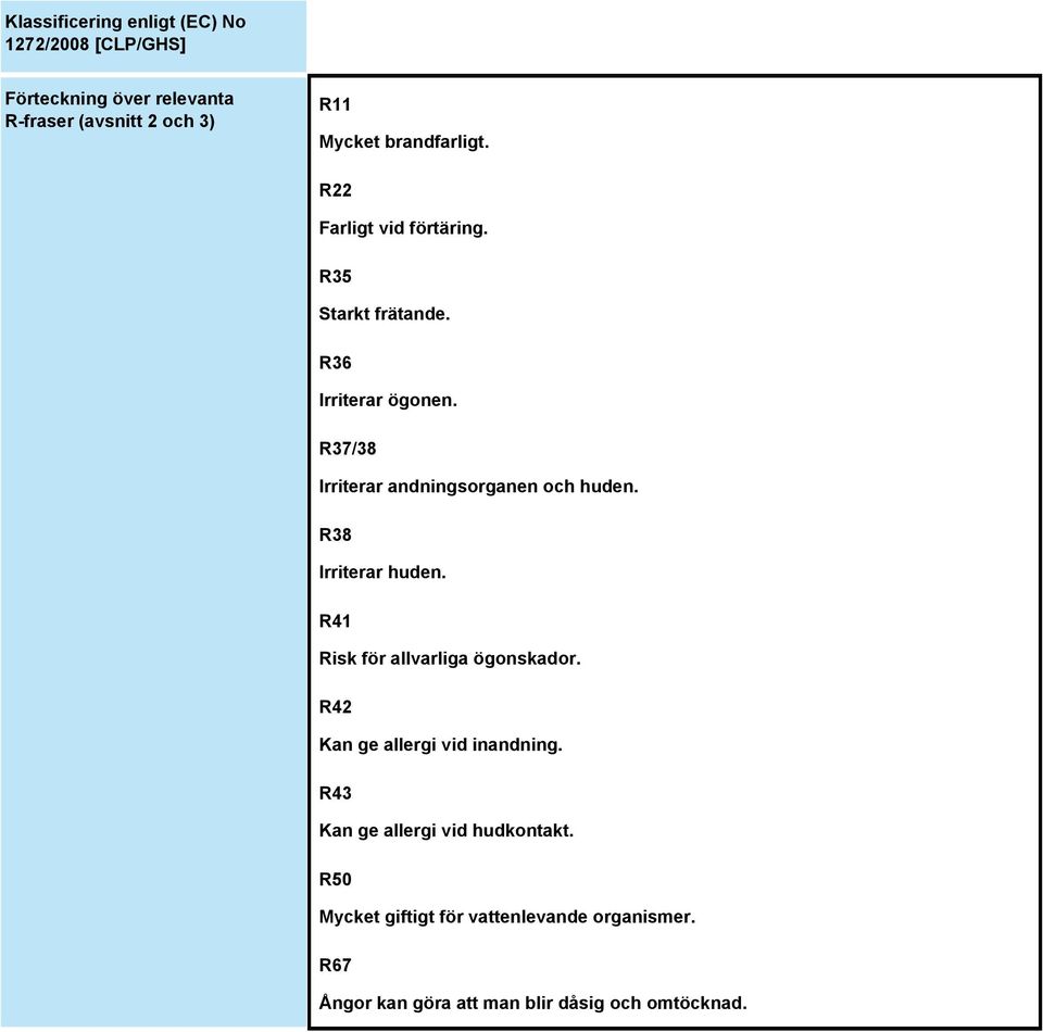 R37/38 Irriterar andningsorganen och huden. R38 Irriterar huden. R41 Risk för allvarliga ögonskador.