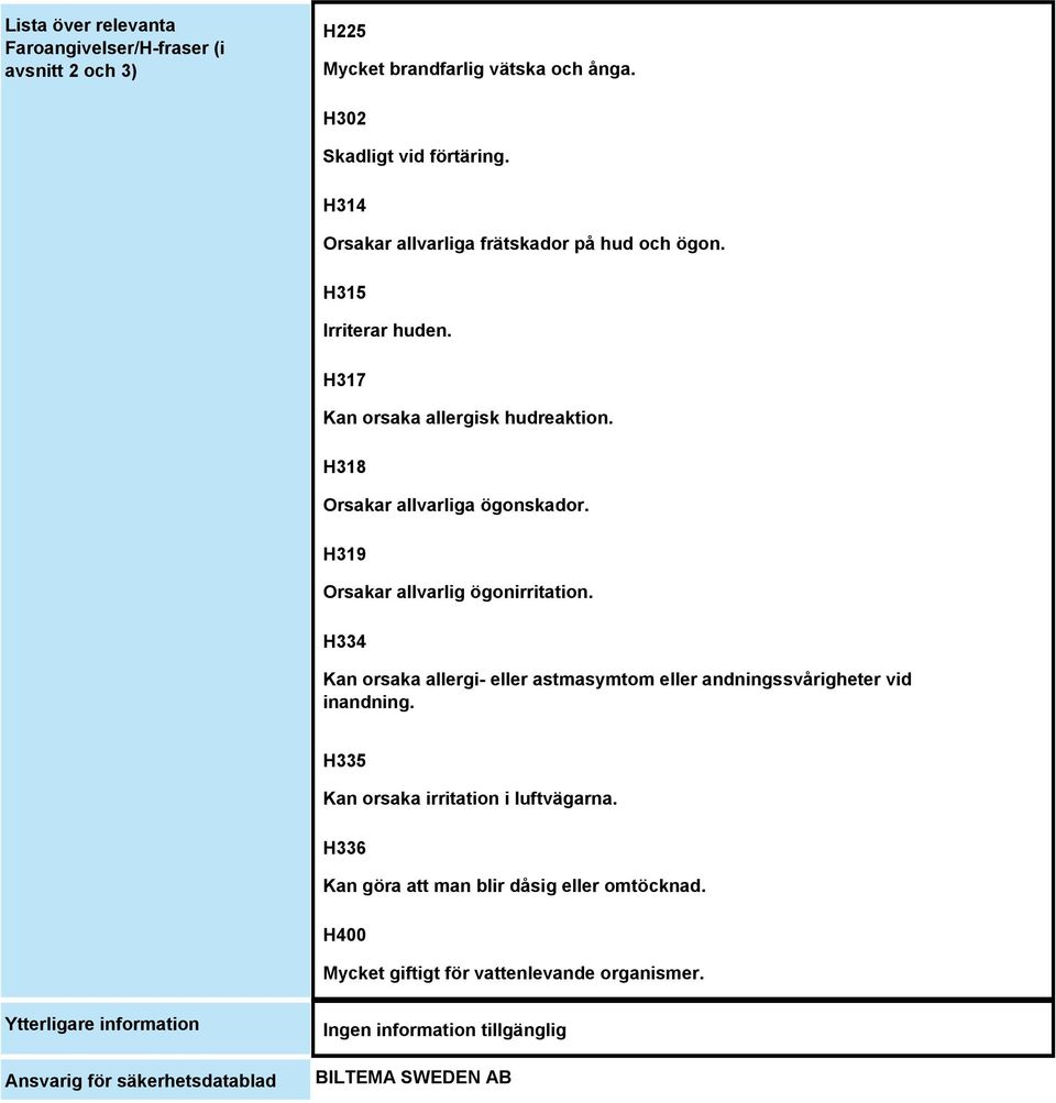 H319 Orsakar allvarlig ögonirritation. H334 Kan orsaka allergi- eller astmasymtom eller andningssvårigheter vid inandning.