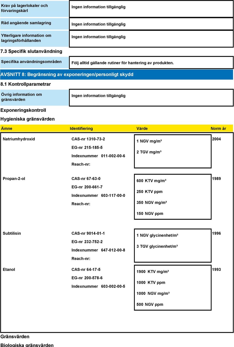 1 Kontrollparametrar Övrig information om gränsvärden Exponeringskontroll Hygieniska gränsvärden Identifiering Värde Norm år Natriumhydroxid CAS-nr 1310-73-2 EG-nr 215-185-5 Indexnummer 011-002-00-6