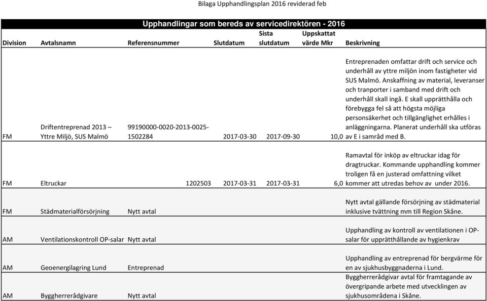 E skall upprätthålla och förebygga fel så att högsta möjliga personsäkerhet och tillgänglighet erhålles i 99190000 0020 2013 0025 anläggningarna.