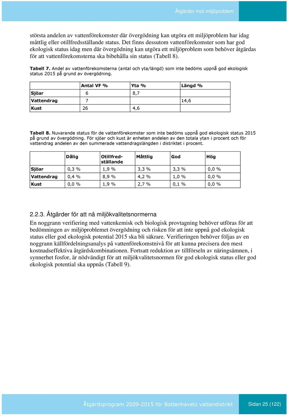 (Tabell 8). Tabell 7. Andel av vattenförekomsterna (antal och yta/längd) som inte bedöms uppnå god ekologisk status 2015 på grund av övergödning.