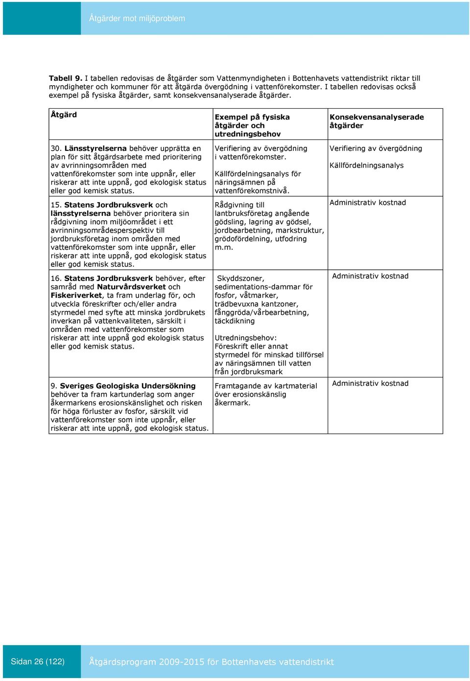 Länsstyrelserna behöver upprätta en plan för sitt åtgärdsarbete med prioritering av avrinningsområden med riskerar att inte uppnå, god ekologisk status 15.