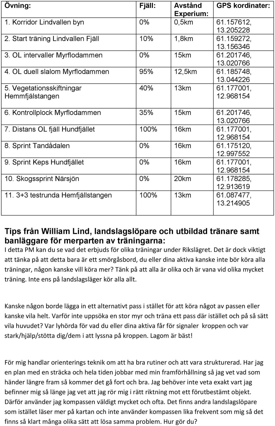 Skogssprint Närsjön 0% 20km 11. 3+3 testrunda Hemfjällstangen 100% 13km GPS kordinater: 61.157612, 13.205228 61.159272, 13.156346 61.201746, 13.020766 61.185748, 13.044226 61.177001, 12.968154 61.