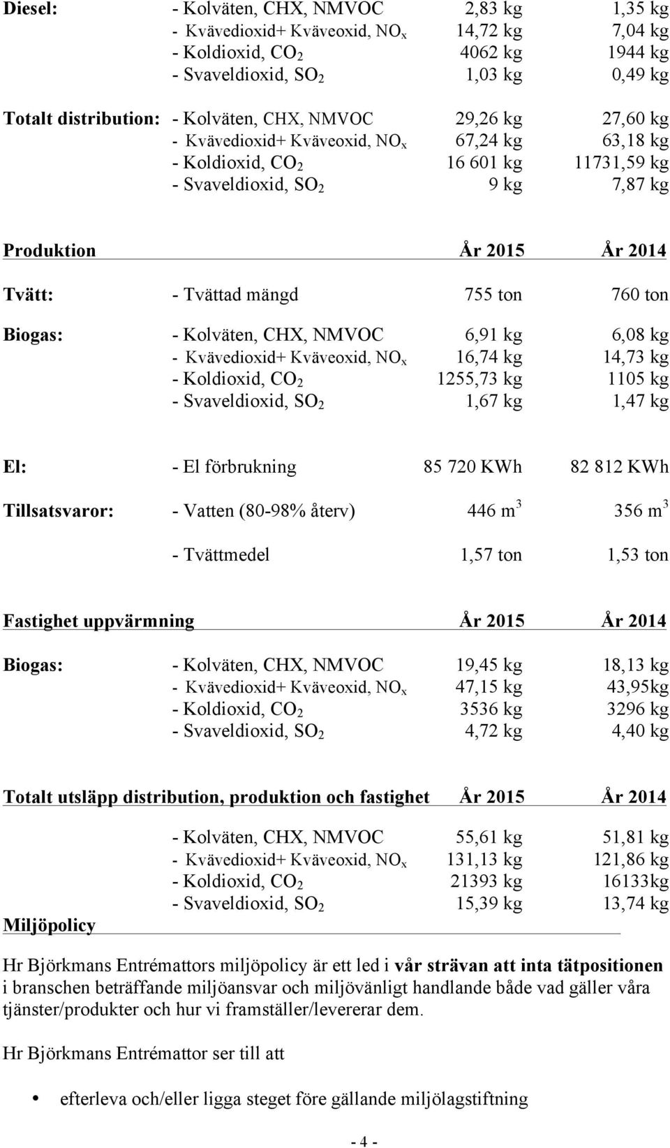 mängd 755 ton 760 ton Biogas: - Kolväten, CHX, NMVOC 6,91 kg 6,08 kg - Kvävedioxid+ Kväveoxid, NO x 16,74 kg 14,73 kg - Koldioxid, CO 2 1255,73 kg 1105 kg - Svaveldioxid, SO 2 1,67 kg 1,47 kg El: -