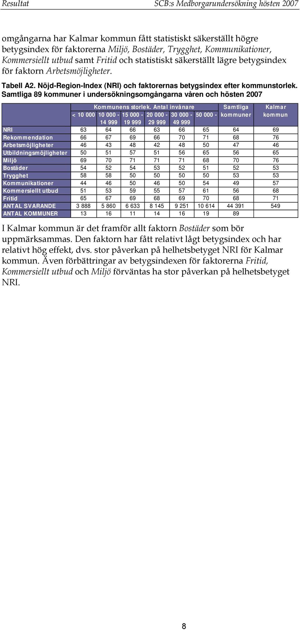 Samtliga 89 kommuner i undersökningsomgångarna våren och hösten 2007 Kommunens storlek.