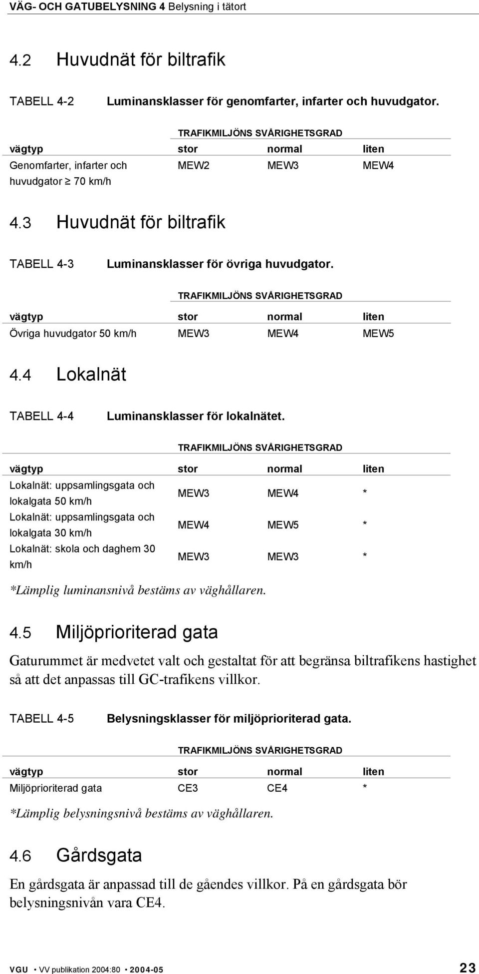 Lokalnät: uppsamlingsgata och lokalgata 50 km/h MEW3 MEW4 * Lokalnät: uppsamlingsgata och lokalgata 30 km/h MEW4 MEW5 * Lokalnät: skola och daghem 30 km/h MEW3 MEW3 * *Lämplig luminansnivå bestäms av