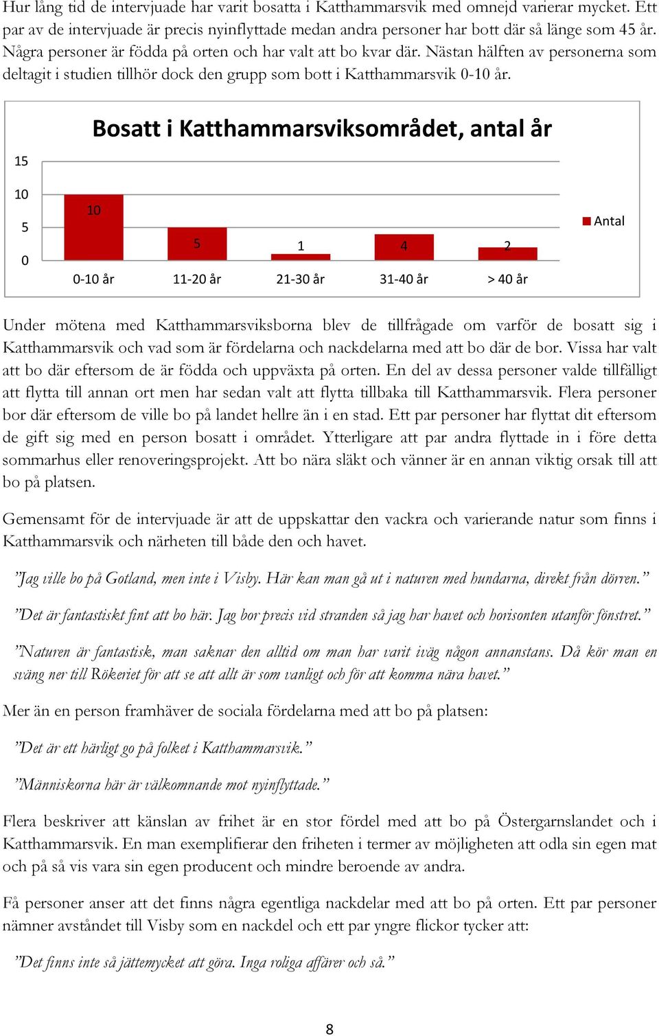 15 10 5 0 Bosatt i Katthammarsviksområdet, antal år 10 5 1 4 2 0-10 år 11-20 år 21-30 år 31-40 år > 40 år Antal Under mötena med Katthammarsviksborna blev de tillfrågade om varför de bosatt sig i