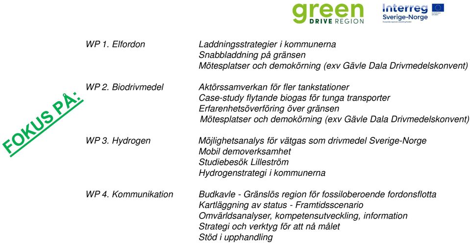 Case-study flytande biogas för tunga transporter Erfarenhetsöverföring över gränsen Mötesplatser och demokörning (exv Gävle Dala Drivmedelskonvent) Möjlighetsanalys för vätgas som