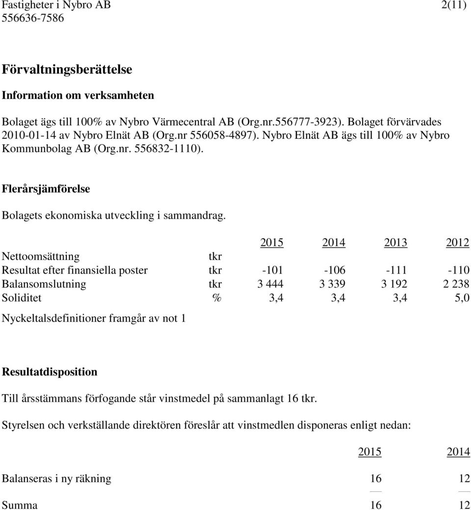 2013 2012 Nettoomsättning tkr Resultat efter finansiella poster tkr -101-106 -111-110 Balansomslutning tkr 3 444 3 339 3 192 2 238 Soliditet % 3,4 3,4 3,4 5,0 Nyckeltalsdefinitioner