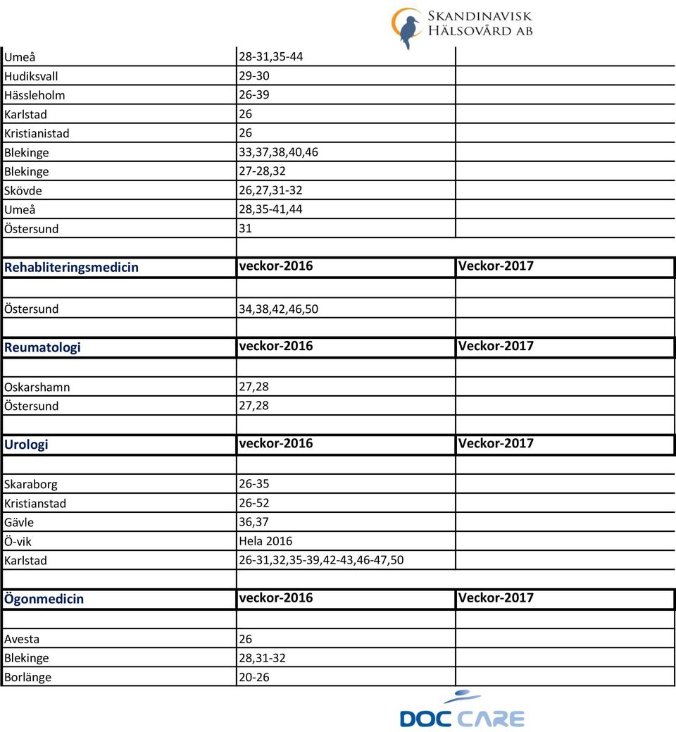 veckor-2016 Veckor-2017 Oskarshamn 27,28 Östersund 27,28 Urologi veckor-2016 Veckor-2017 Skaraborg 26-35 Kristianstad 26-52 Gävle