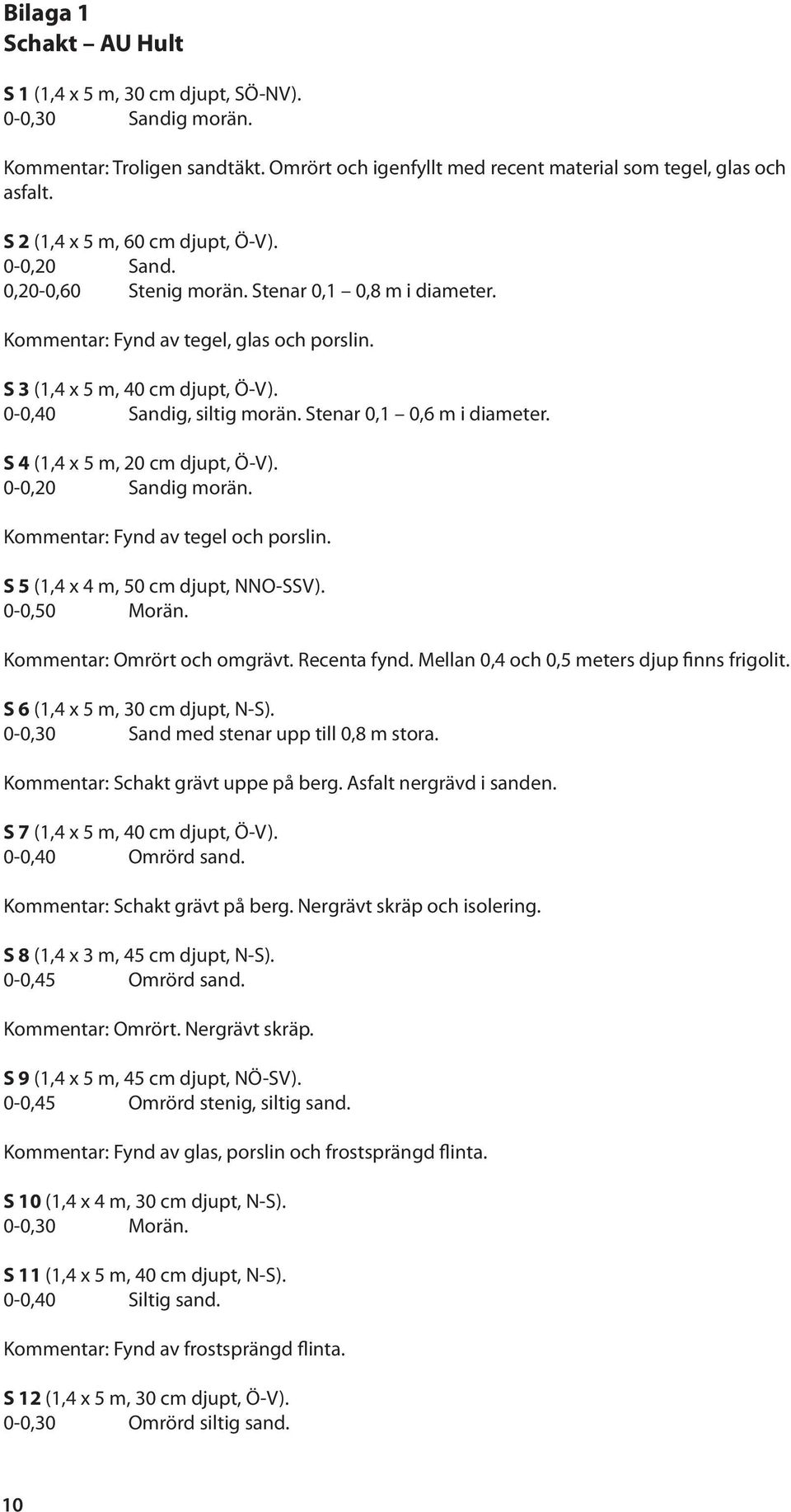 0-0,40 Sandig, siltig morän. Stenar 0,1 0,6 m i diameter. S 4 (1,4 x 5 m, 20 cm djupt, Ö-V). 0-0,20 Sandig morän. Kommentar: Fynd av tegel och porslin. S 5 (1,4 x 4 m, 50 cm djupt, NNO-SSV).