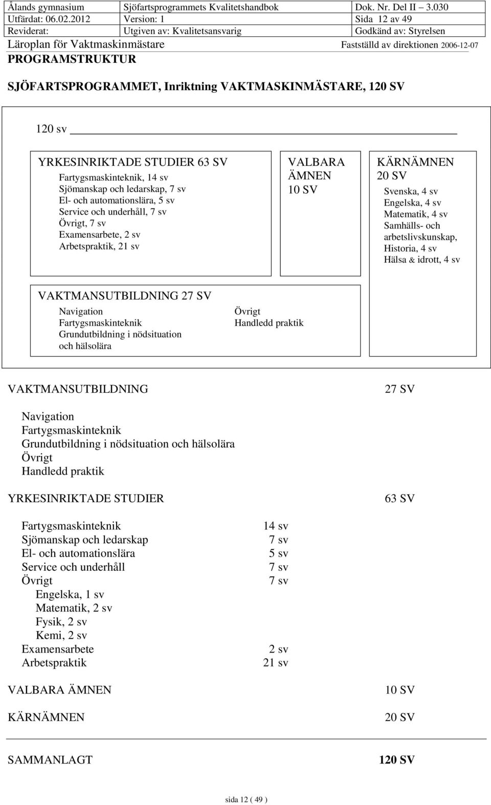 El- och automationslära, 5 sv Service och underhåll, 7 sv Övrigt, 7 sv Examensarbete, 2 sv Arbetspraktik, 21 sv VALBARA ÄMNEN 10 SV KÄRNÄMNEN 20 SV Svenska, 4 sv Engelska, 4 sv Matematik, 4 sv