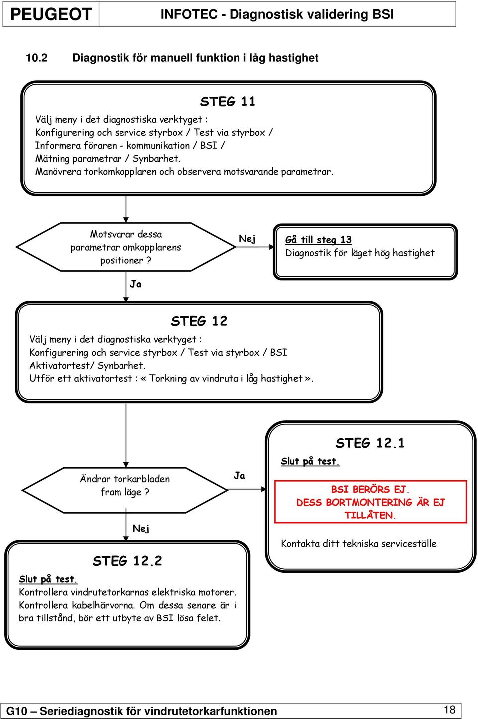 Gå till steg 13 Diagnostik för läget hög hastighet STEG 12 Välj meny i det diagnostiska verktyget : Konfigurering och service styrbox / Test via styrbox / BSI Aktivatortest/ Synbarhet.