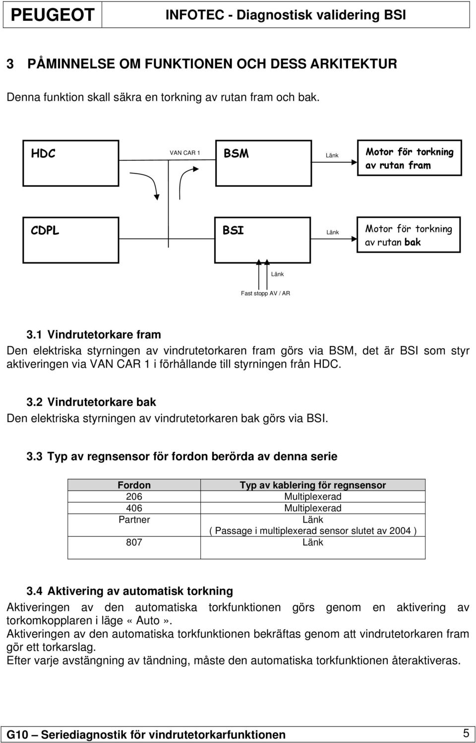 1 Vindrutetorkare fram Den elektriska styrningen av vindrutetorkaren fram görs via BSM, det är BSI som styr aktiveringen via VAN CAR 1 i förhållande till styrningen från HDC. 3.