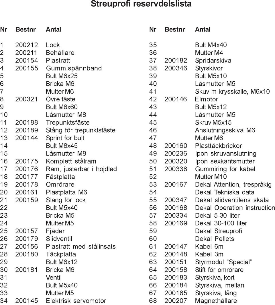 200177 Fästplatta 19 200178 Omrörare 20 200161 Plastplatta M6 21 200159 Slang för lock 22 Bult M5x40 23 Bricka M5 24 Mutter M5 25 200157 Fjäder 26 200179 Slidventil 27 200156 Plastratt med stålinsats