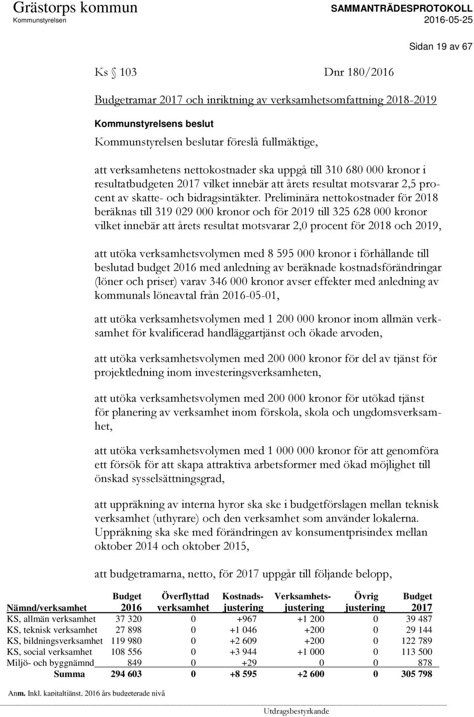 Preliminära nettokostnader för 2018 beräknas till 319 029 000 kronor och för 2019 till 325 628 000 kronor vilket innebär att årets resultat motsvarar 2,0 procent för 2018 och 2019, att utöka
