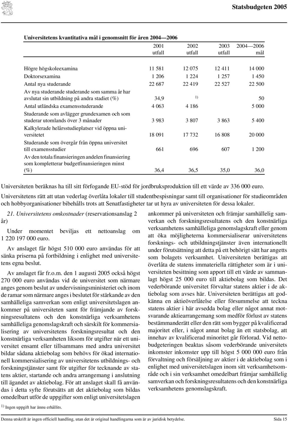 186 5 000 Studerande som avlägger grundexamen och som studerar utomlands över 3 månader 3 983 3 807 3 863 5 400 Kalkylerade helårsstudieplatser vid öppna universitetet 18 091 17 732 16 808 20 000