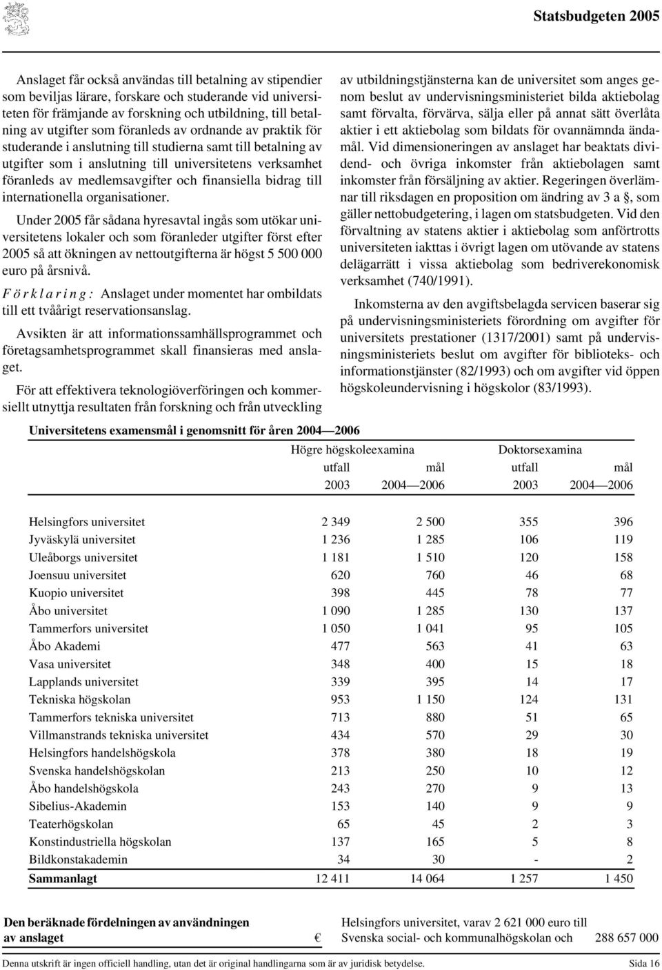 finansiella bidrag till internationella organisationer.