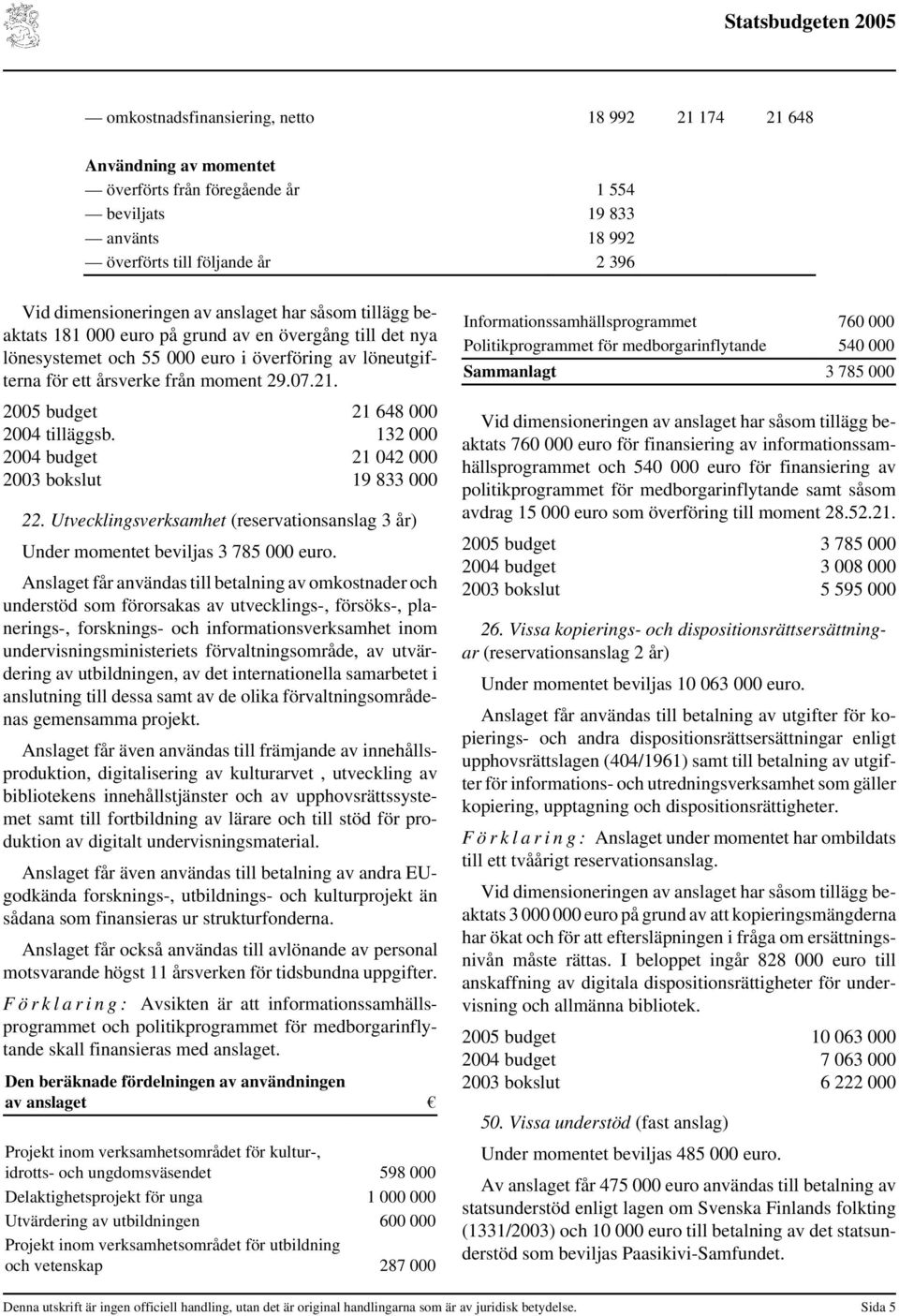 2005 budget 21 648 000 2004 tilläggsb. 132 000 2004 budget 21 042 000 2003 bokslut 19 833 000 22. Utvecklingsverksamhet (reservationsanslag 3 år) Under momentet beviljas 3 785 000 euro.