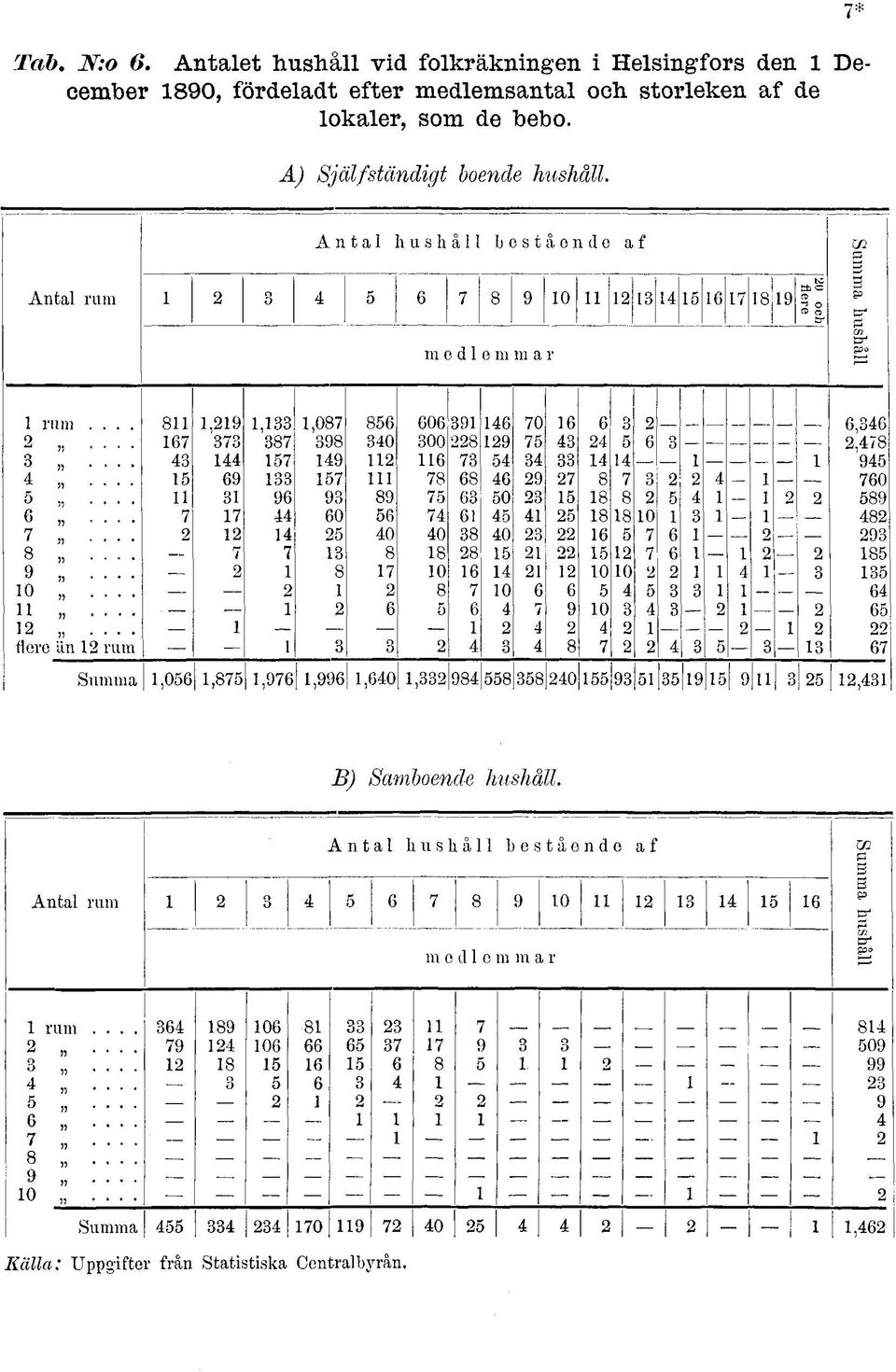4 6 8 0 4 6 8... rum.