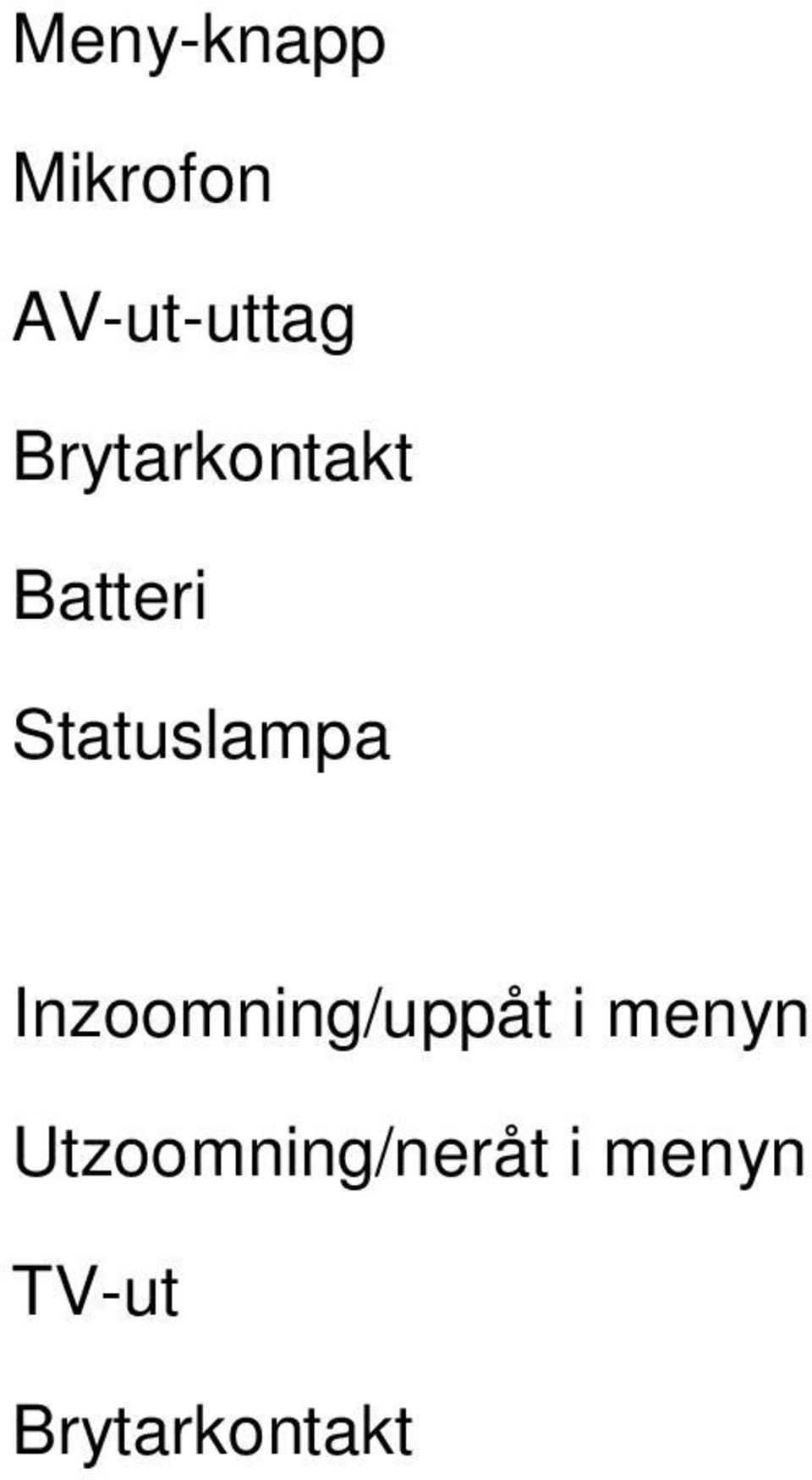 Inzoomning/uppåt i menyn