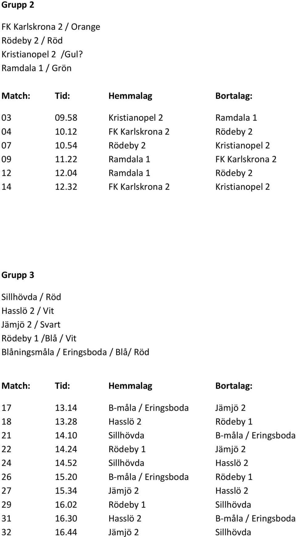 32 FK Karlskrona 2 Kristianopel 2 Grupp 3 Sillhövda / Röd Hasslö 2 / Vit Jämjö 2 / Svart Rödeby 1 /Blå / Vit Blåningsmåla / Eringsboda / Blå/ Röd 17 13.