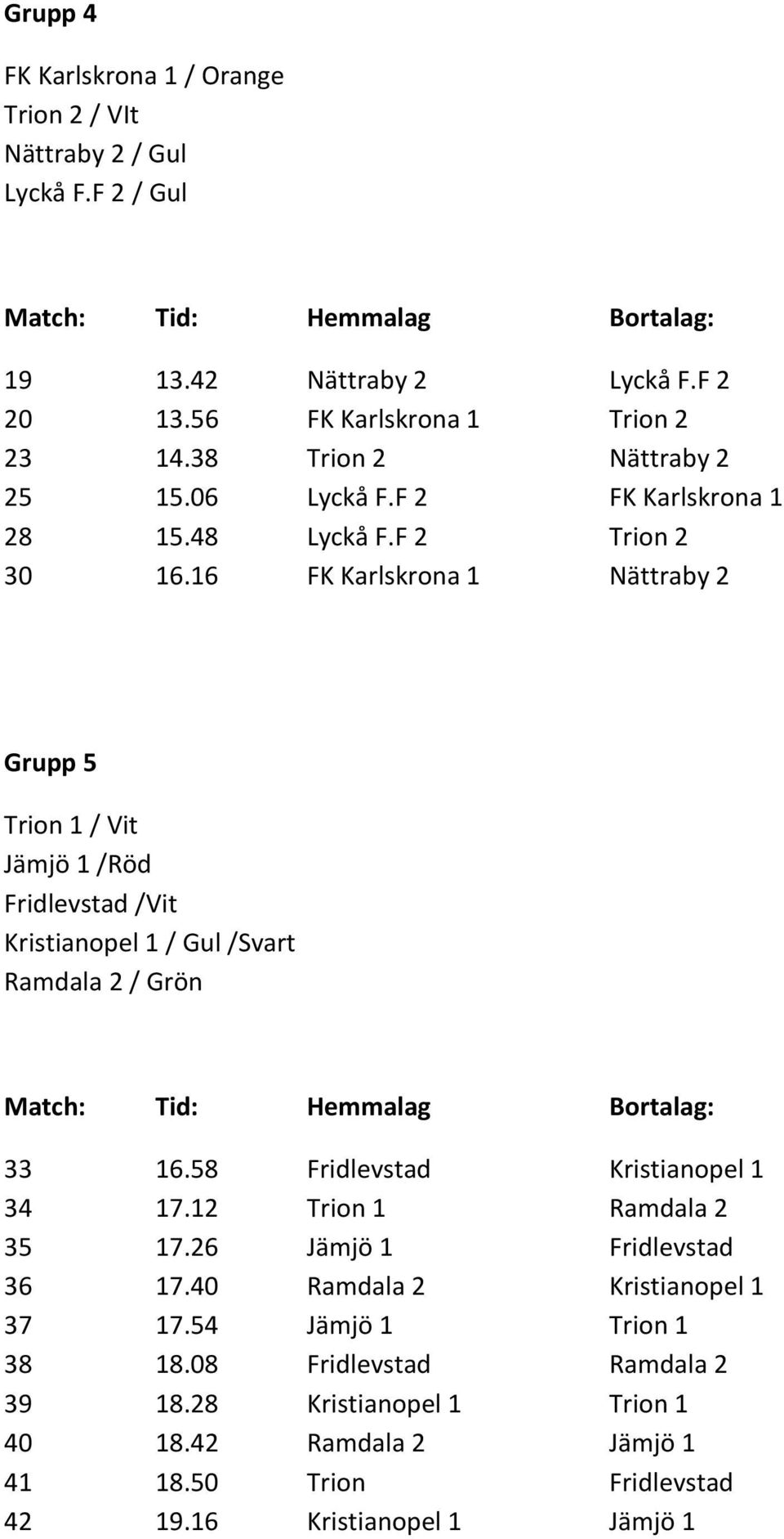 16 FK Karlskrona 1 Nättraby 2 Grupp 5 Trion 1 / Vit Jämjö 1 /Röd Fridlevstad /Vit Kristianopel 1 / Gul /Svart Ramdala 2 / Grön 33 16.58 Fridlevstad Kristianopel 1 34 17.