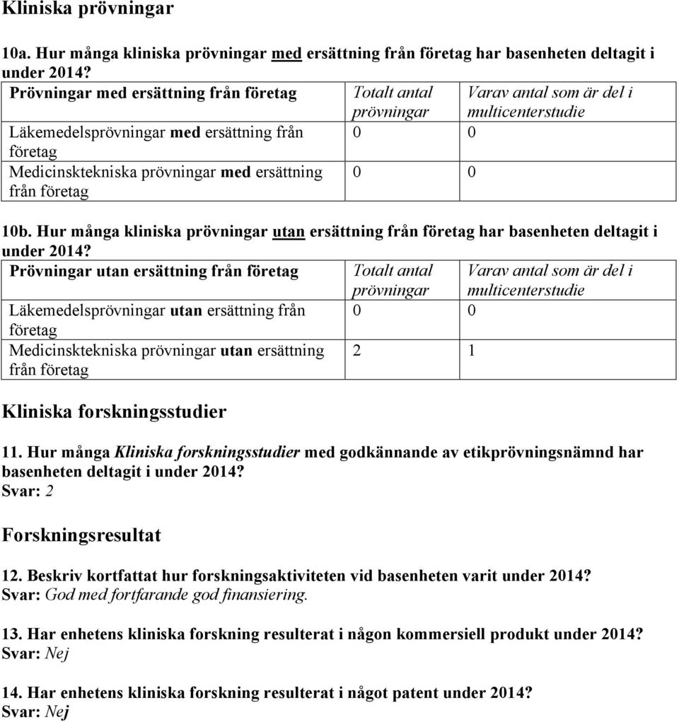 ersättning från företag 0 0 10b. Hur många kliniska prövningar utan ersättning från företag har basenheten deltagit i under 2014?