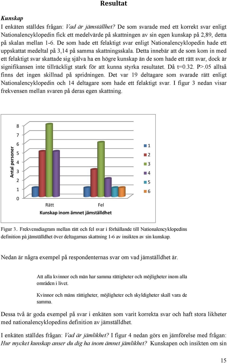 De som hade ett felaktigt svar enligt Nationalencyklopedin hade ett uppskattat medeltal på 3,14 på samma skattningsskala.