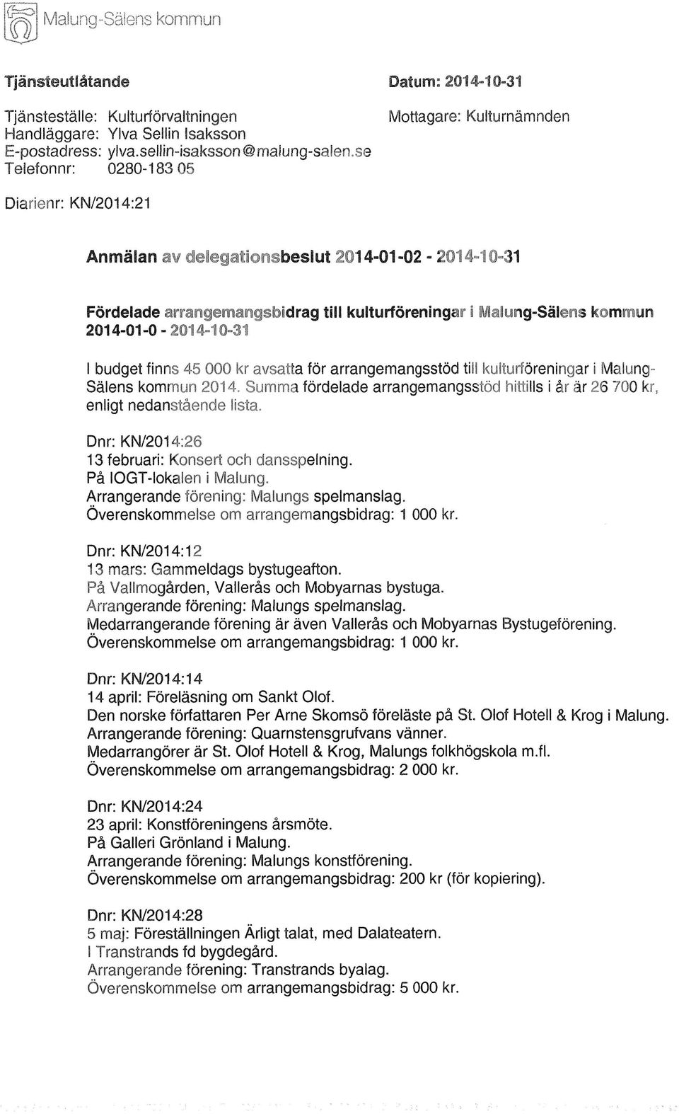 2014-01-0-2014-10-31 I budget finns 45 000 kr avsatta för arrangemangsstöd till kulturföreningar i Malung- Sälens kommun 2014.