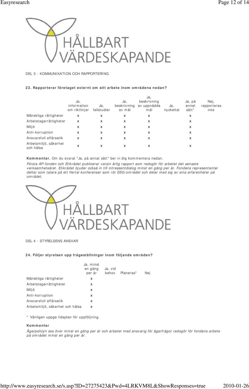 affärsetik Arbetsmiljö, säkerhet och hälsa Ja, på annat sätt*, rapporteras inte. Om du svarat "Ja, på annat sätt" ber vi dig kommentera nedan.