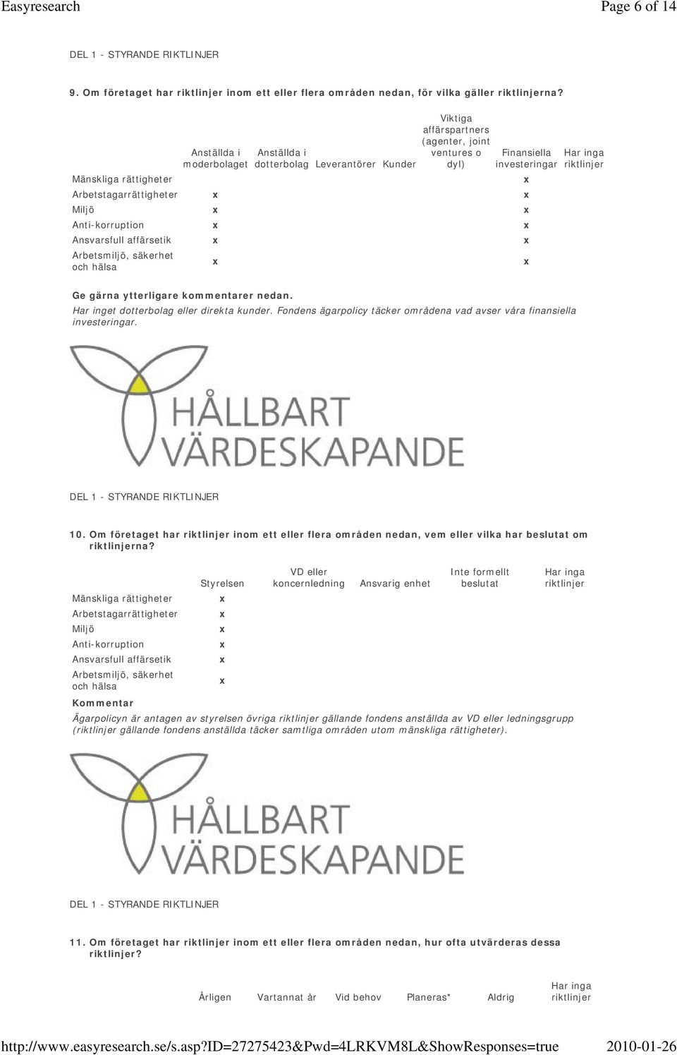 Miljö Anti-korruption Ansvarsfull affärsetik Arbetsmiljö, säkerhet och hälsa Har inga riktlinjer Ge gärna ytterligare kommentarer nedan. Har inget dotterbolag eller direkta kunder.