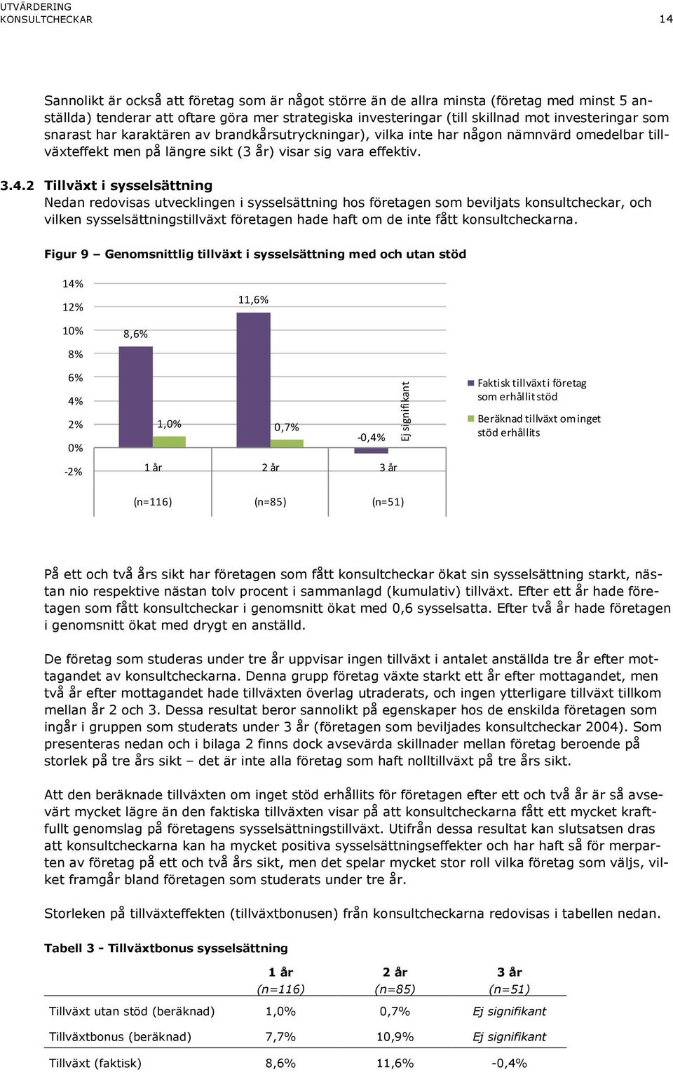 2 Tillväxt i sysselsättning Nedan redovisas utvecklingen i sysselsättning hos företagen som beviljats konsultcheckar, och vilken sysselsättningstillväxt företagen hade haft om de inte fått