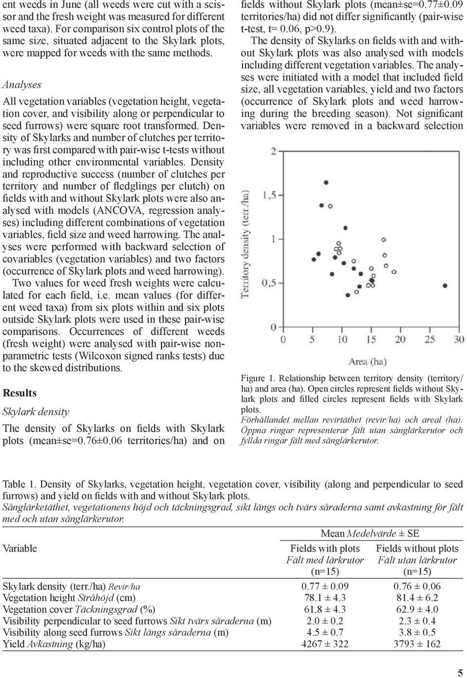 Analyses All vegetation variables (vegetation height, vegetation cover, and visibility along or perpendicular to seed furrows) were square root transformed.