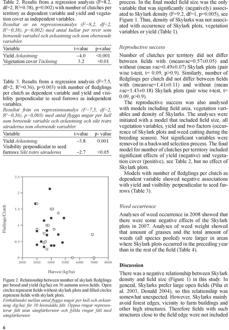 Variable t-value p-value Yield Avkastning 4.0 <0.001 Vegetation cover Täckning 3.2 <0.01 Table 3. Results from a regression analysis (F=7.5, df=2, R 2 =0.36), p=0.
