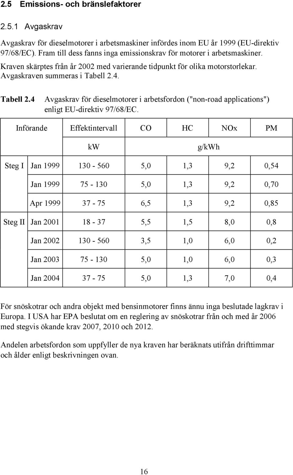 4. Tabell 2.4 Avgaskrav för dieselmotorer i arbetsfordon ("non-road applications") enligt EU-direktiv 97/68/EC.