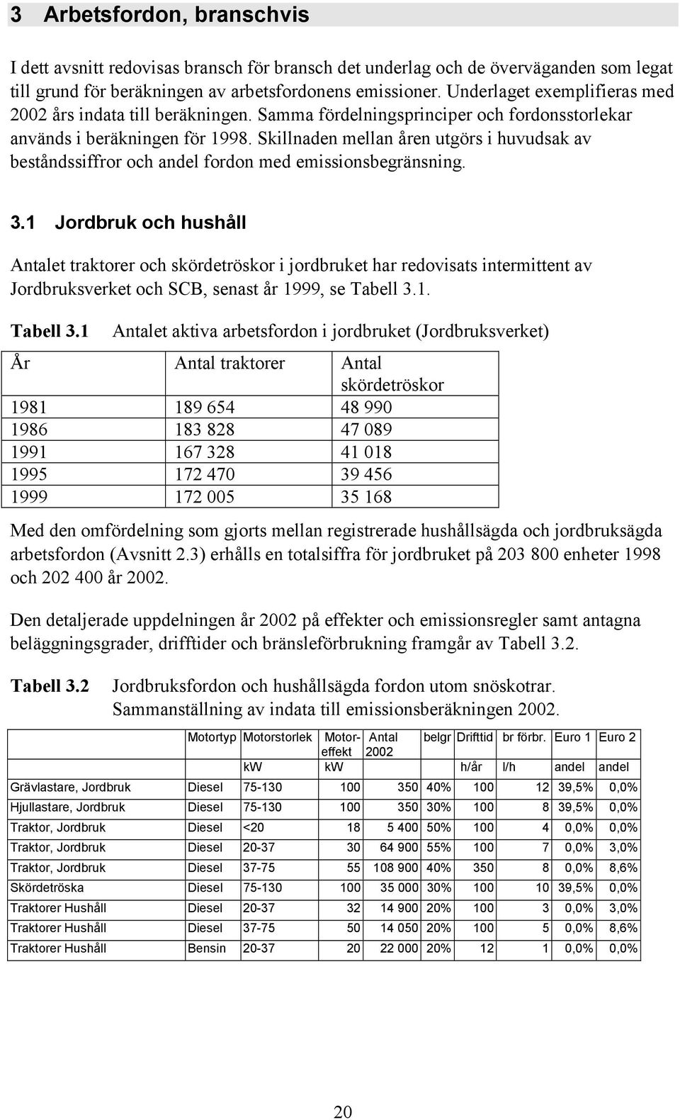 Skillnaden mellan åren utgörs i huvudsak av beståndssiffror och andel fordon med emissionsbegränsning. 3.