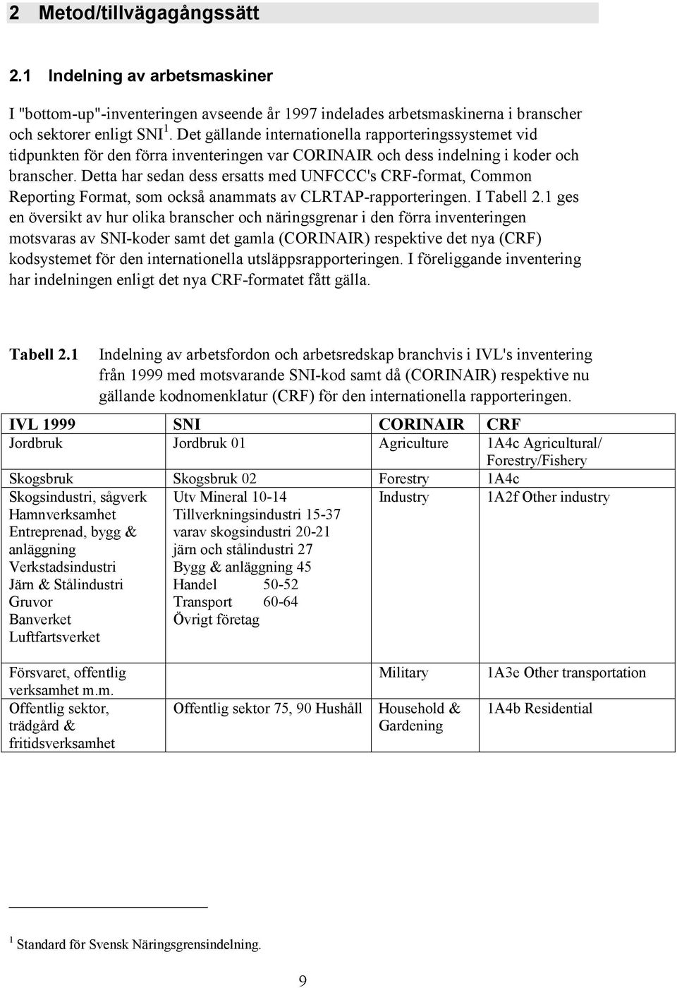 Detta har sedan dess ersatts med UNFCCC's CRF-format, Common Reporting Format, som också anammats av CLRTAP-rapporteringen. I Tabell 2.