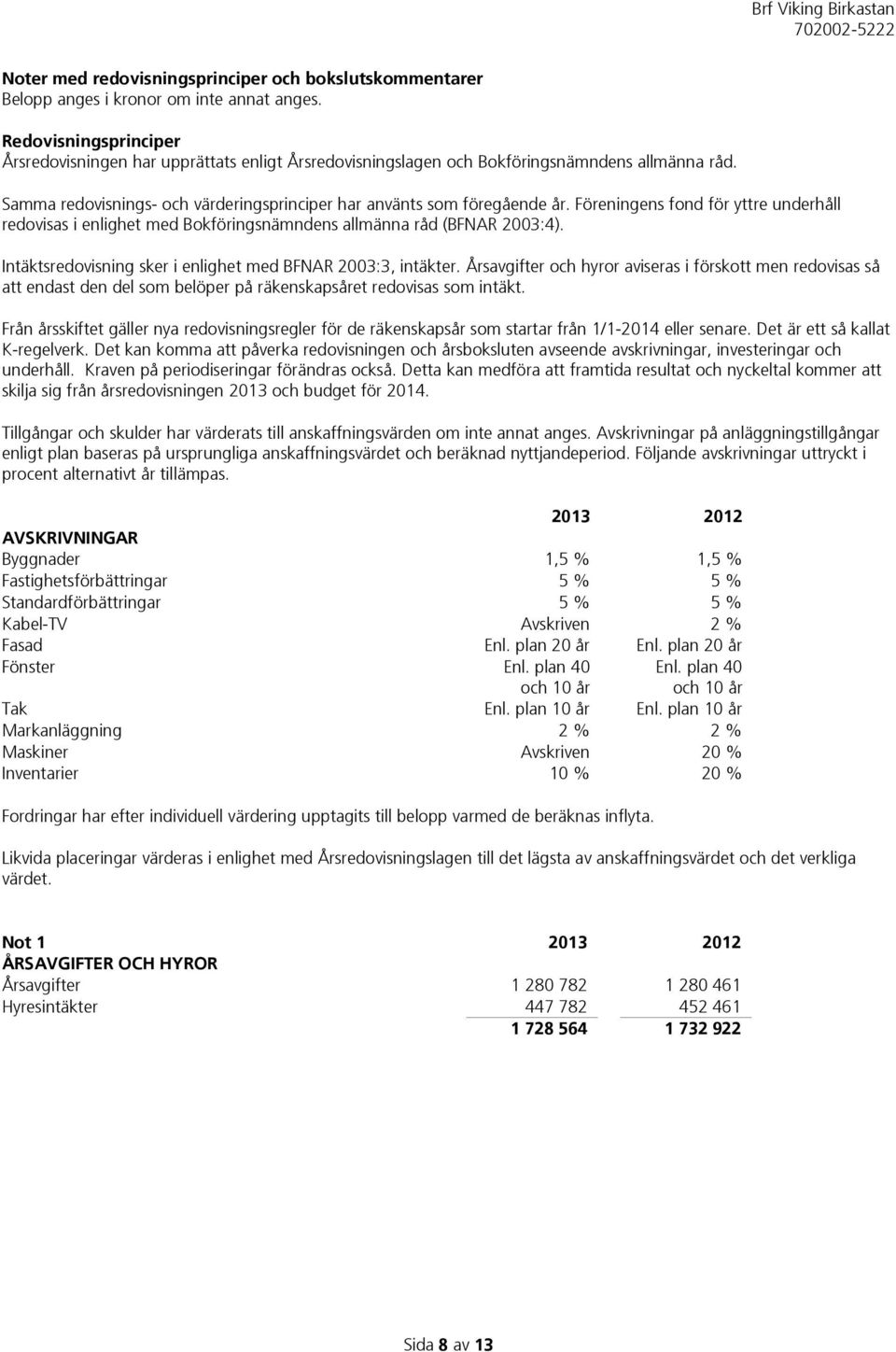 Föreningens fond för yttre underhåll redovisas i enlighet med Bokföringsnämndens allmänna råd (BFNAR 2003:4). Intäktsredovisning sker i enlighet med BFNAR 2003:3, intäkter.